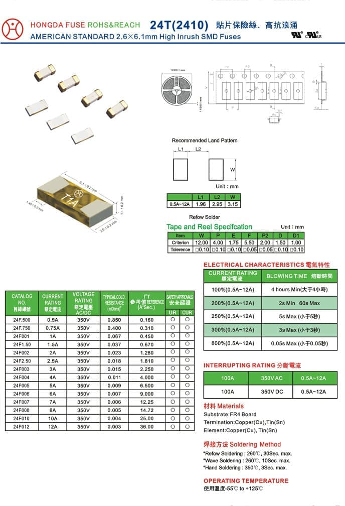产品名称:2410贴片保险丝 产品型号:24F 熔断特性:快断 产品尺寸:2.6*6.1*1.1mm 认证电流:500mA~12A 认证电压:350V 使用温度:-55~+125。 认证标准:美规 安规认证:UR/CUR 产品用途:广泛应用于手机、相机、电脑、车充、玩具、LED驱动、机顶盒等消费类电子。