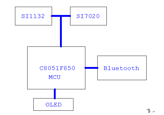 商机:女性化妆用品的智能化从紫外线检测开始