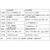 2.4G无线音频与2.4G蓝牙双模方案对比分析  翔音科技