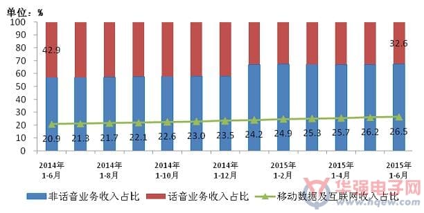 收入证明_互联网 收入(3)