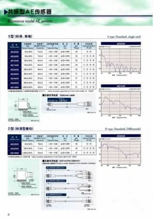 声发射传感器